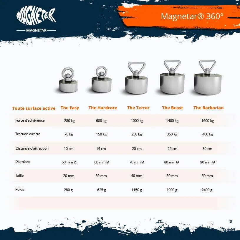 Pack Aimant Néodyme 360° - Beast - 1400kg