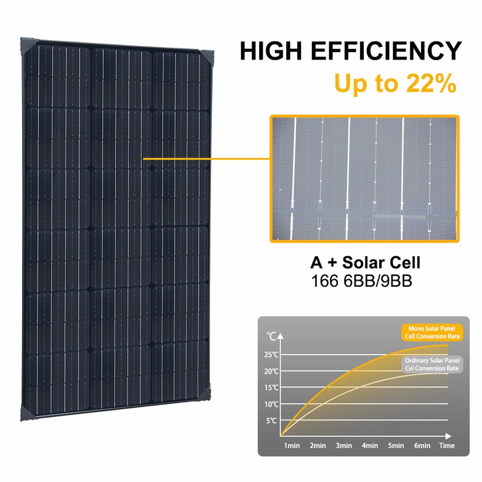 XINPUGUANG 200w 12v panneau solaire système 2 x 100 watt panneaux solaire 20A contrôleur de charge solaire pour Camping-car, Bateau, Caravane, hangar (200.00, Watts)