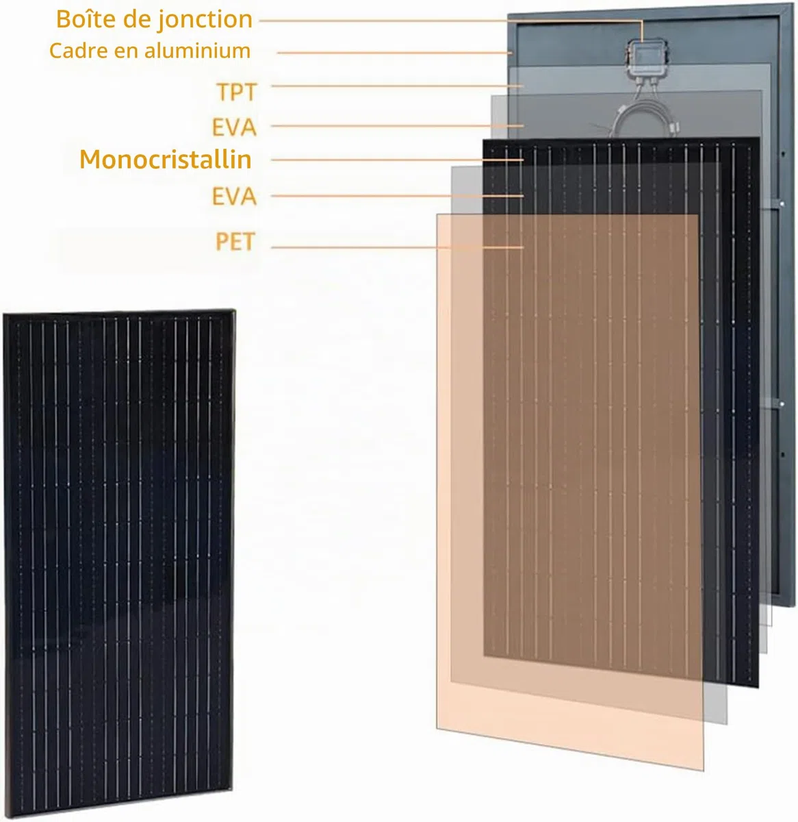 XINPUGUANG 200w 12v panneau solaire système 2 x 100 watt panneaux solaire 20A contrôleur de charge solaire pour Camping-car, Bateau, Caravane, hangar (200.00, Watts)