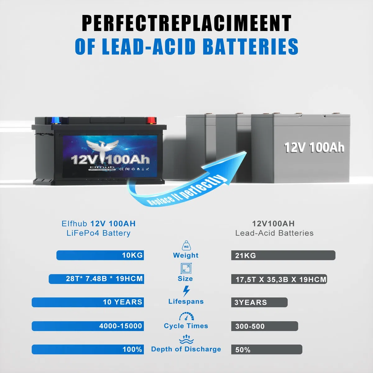 LiFePO4 Batterie de voiture 12 V 100 Ah Bluetooth 100 A BMS Plus de 5000 fois cycle profond Batterie au lithium 1280 W Protection d'arrêt à basse température pour camping-car, camping, bateau,