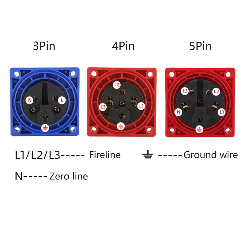 IEC 60309 Connecteur industriel étanche 4 broches 125 A 380 V-415 V 3P+E 6H IP67 Connexion d'alimentation femelle dissimulée pour l'aviation et l'industrie